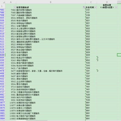 汽車(chē)銷(xiāo)售新模式下的經(jīng)營(yíng)范圍選擇 如何準(zhǔn)確添加“經(jīng)紀(jì)代理服務(wù)費(fèi)”